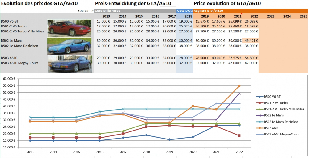 Statistik_GTA_A610